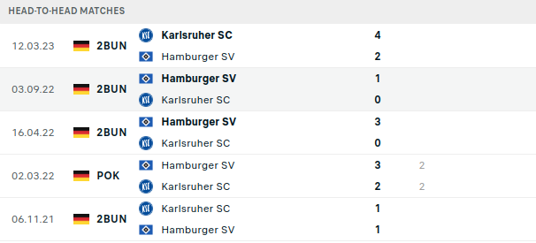 Karlsruher vs Hamburger Prediction