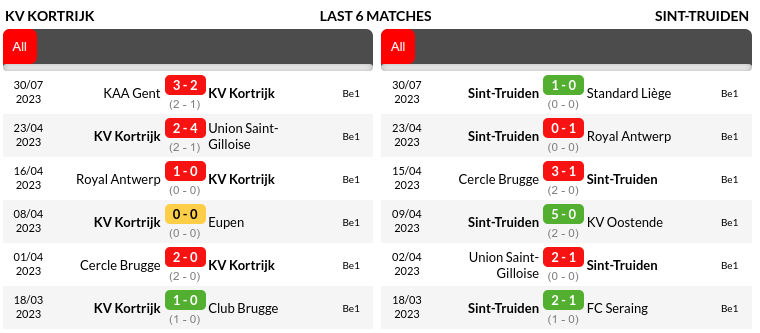 Kortrijk vs St Truidense Prediction