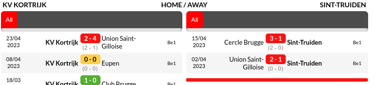 Kortrijk vs St Truidense Prediction
