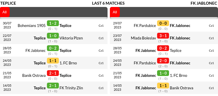 Teplice vs Jablonec Prediction