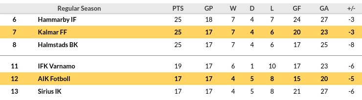 Kalmar vs AIK Prediction