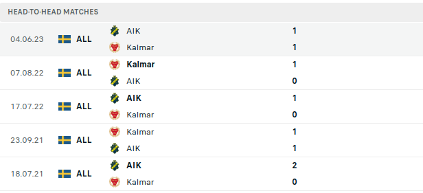 Kalmar vs AIK Prediction