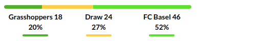 Grasshopper vs Basel Prediction