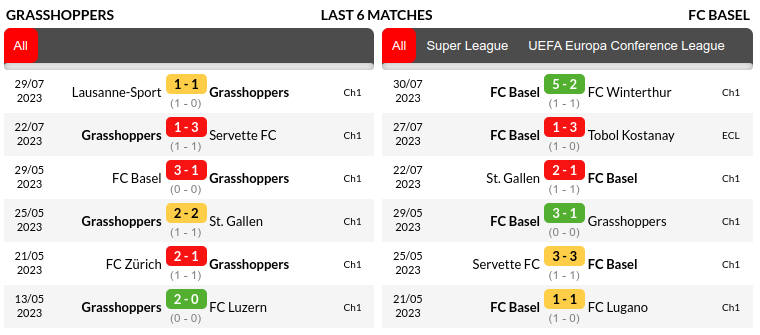 Grasshopper vs Basel Prediction