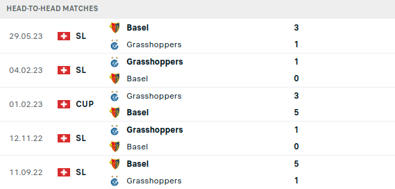 Grasshopper vs Basel Prediction