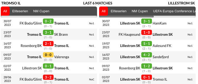 Tromso vs Lillestrom Prediction
