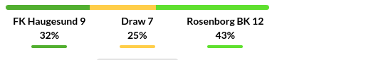 Haugesund vs Rosenborg Prediction