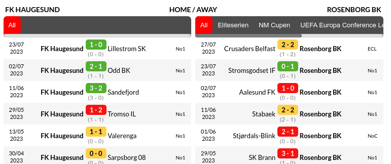 Haugesund vs Rosenborg Prediction