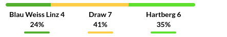 BW Linz vs Hartberg Prediction