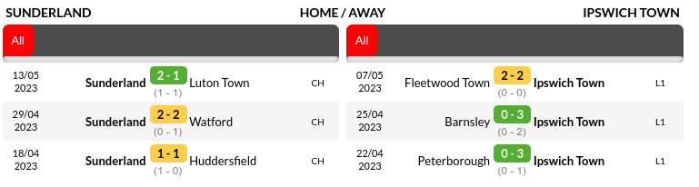 Sunderland vs Ipswich Prediction