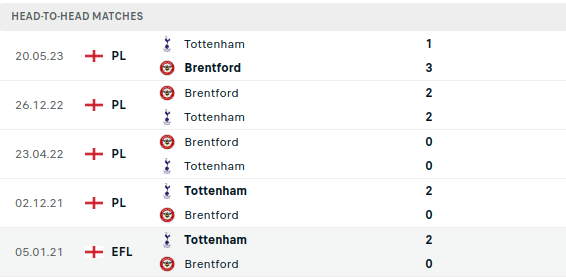 Brentford vs Tottenham Prediction