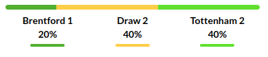 Brentford vs Tottenham Prediction