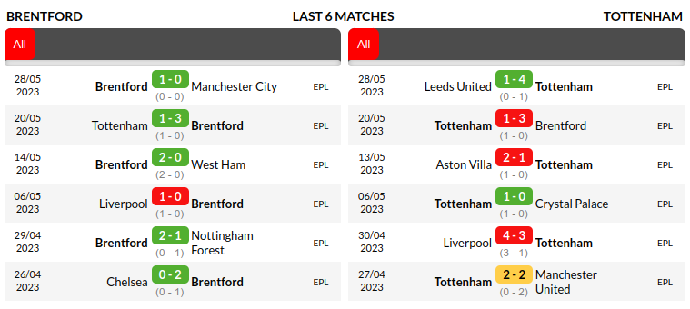 Brentford vs Tottenham Prediction