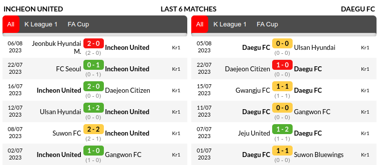 Incheon vs Daegu Prediction
