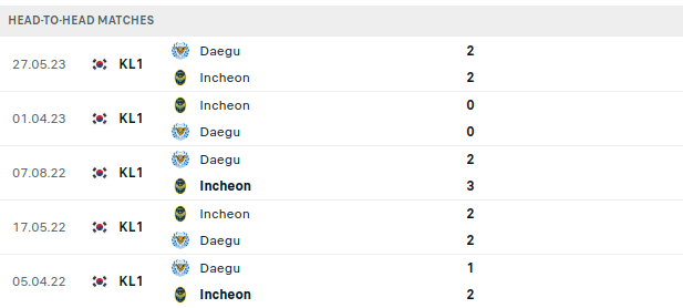 Incheon vs Daegu Prediction