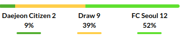 Daejeon vs Seoul Prediction