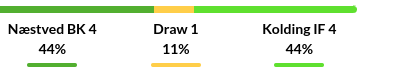 Naestved vs Kolding Prediction