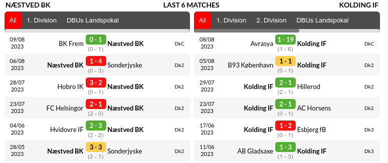 Naestved vs Kolding Prediction