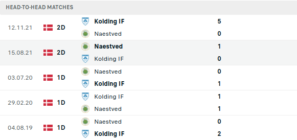 Naestved vs Kolding Prediction