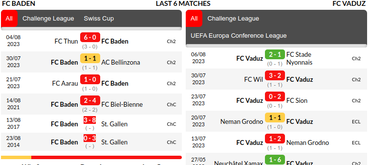Baden vs Vaduz Prediction