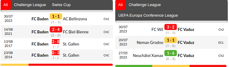 Baden vs Vaduz Prediction