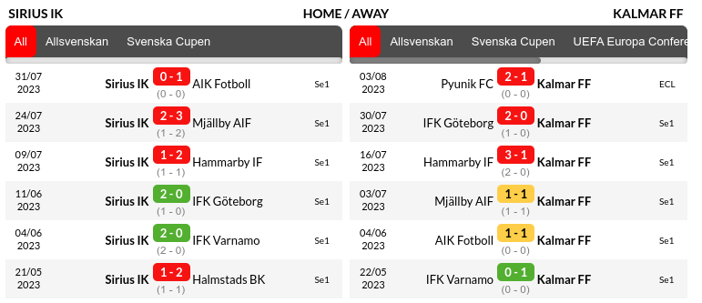 Sirius vs Kalmar Prediction