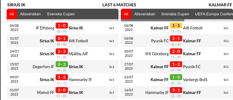 Sirius vs Kalmar Prediction