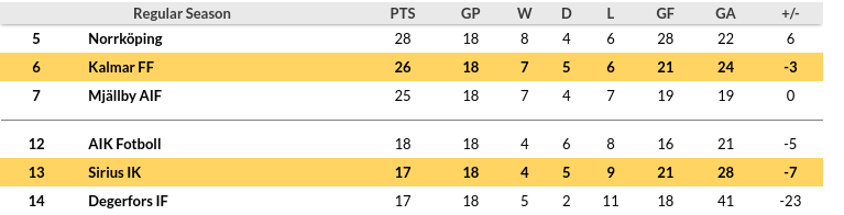 Sirius vs Kalmar Prediction