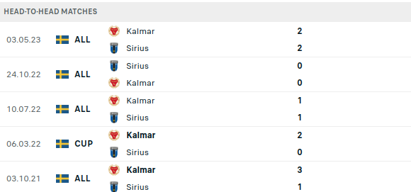 Sirius vs Kalmar Prediction