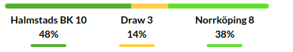 Halmstads vs Norrkoping Prediction
