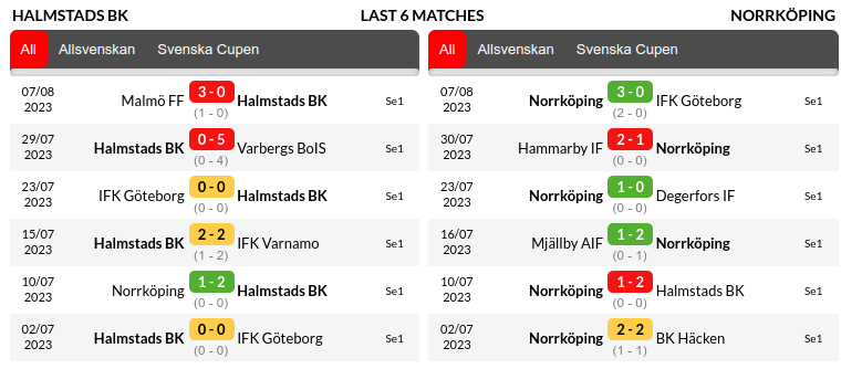Halmstads vs Norrkoping Prediction