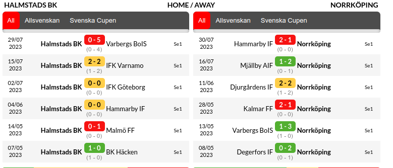 Halmstads vs Norrkoping Prediction