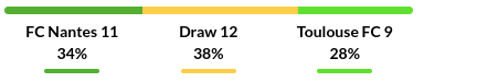 Nantes vs Toulouse Prediction