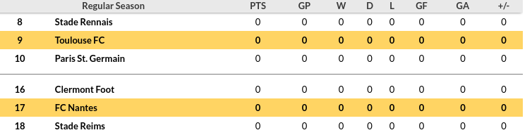 Nantes vs Toulouse Prediction