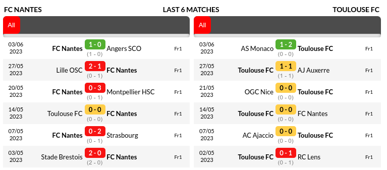 Nantes vs Toulouse Prediction