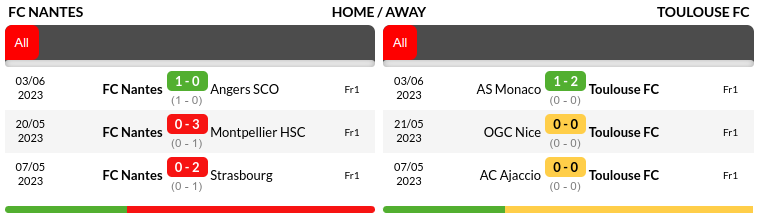 Nantes vs Toulouse Prediction