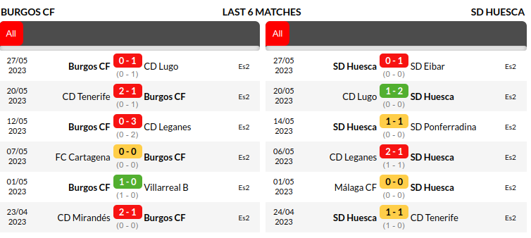 Burgos vs Huesca Prediction