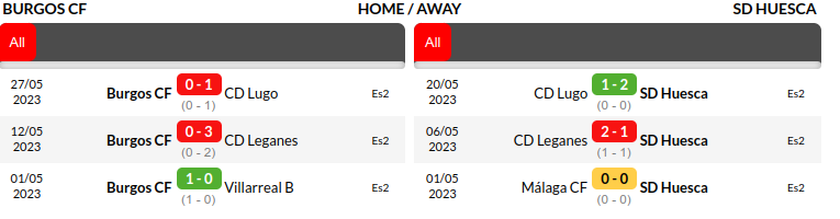 Burgos vs Huesca Prediction