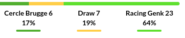 Cercle Brugge vs Genk Prediction