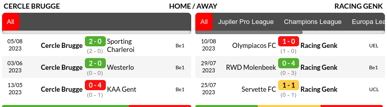 Cercle Brugge vs Genk Prediction