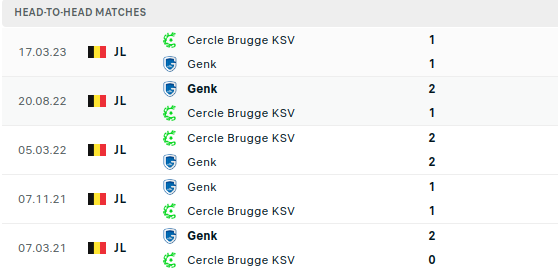 Cercle Brugge vs Genk Prediction