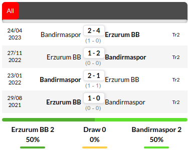 Erzurumspor vs Bandirmaspor Prediction