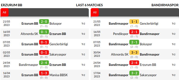 Erzurumspor vs Bandirmaspor Prediction