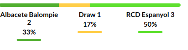 Albacete vs Espanyol Prediction