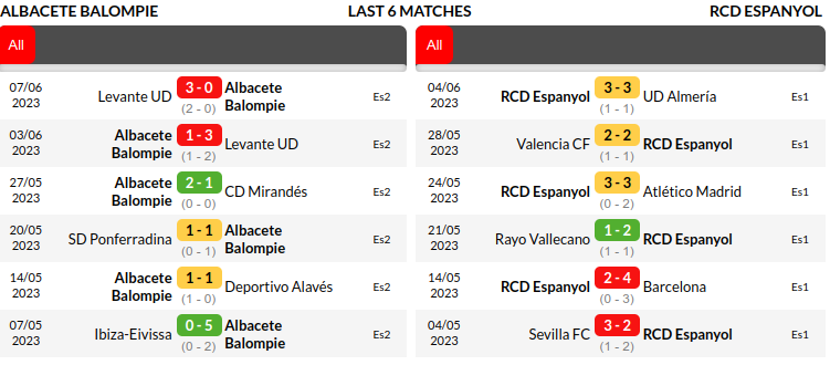 Albacete vs Espanyol Prediction
