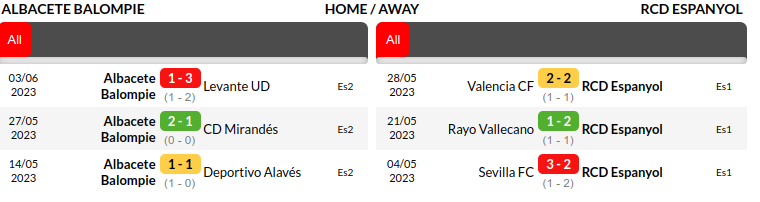 Albacete vs Espanyol Prediction