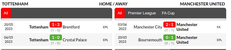 Tottenham vs Manchester United Prediction