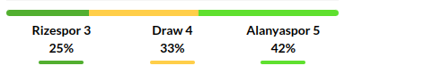 Caykur Rizespor vs Alanyaspor Prediction