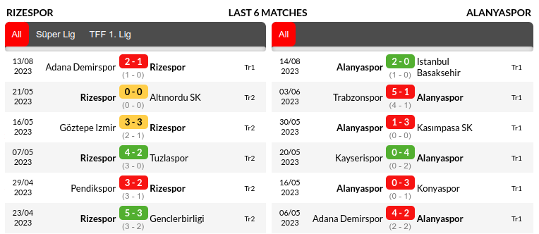 Caykur Rizespor vs Alanyaspor Prediction