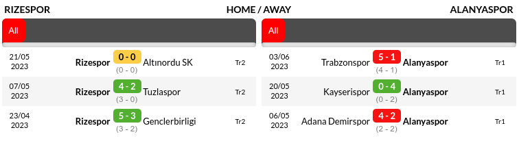 Caykur Rizespor vs Alanyaspor Prediction
